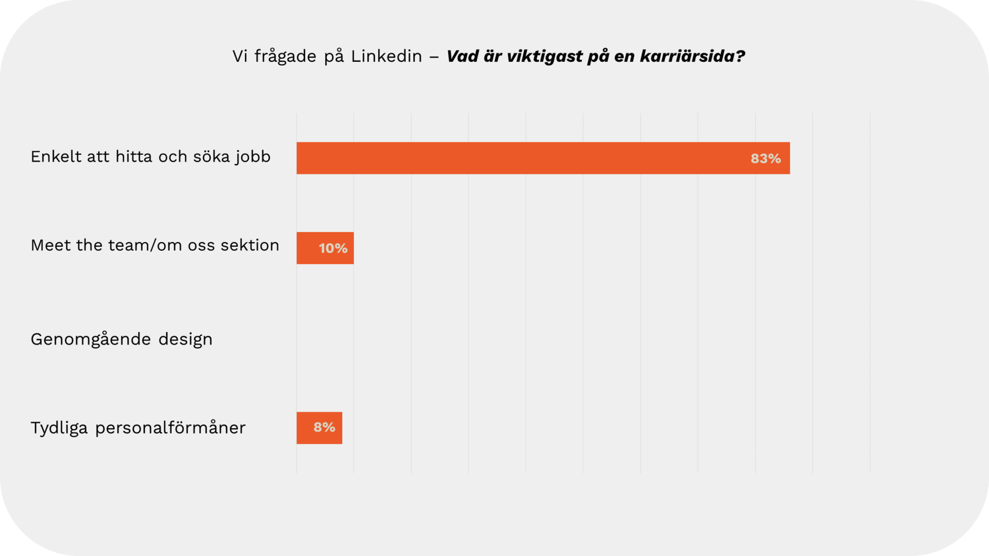 hemsida statistik